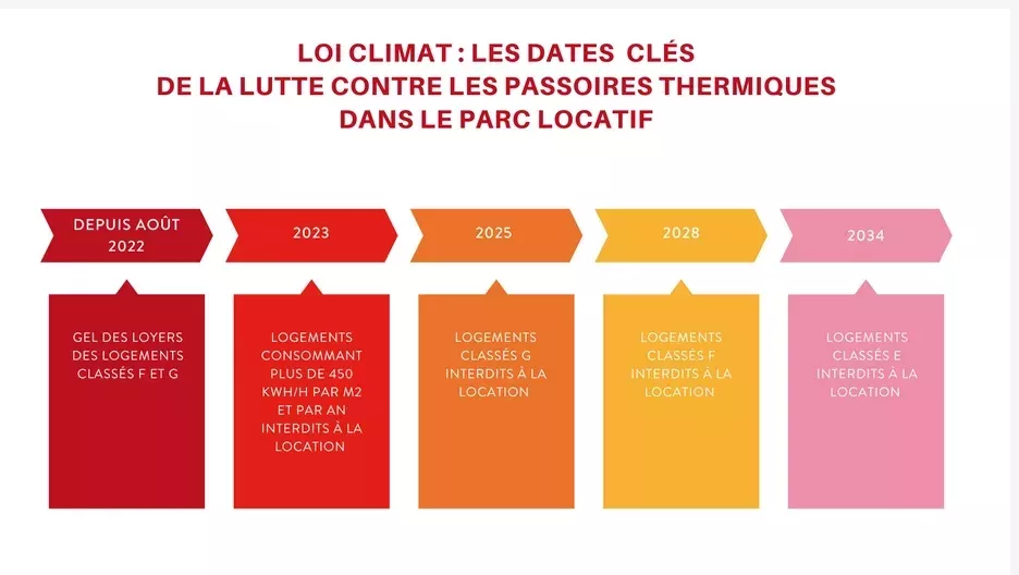 Biarritz le Lac Marion - Coup de coeur pour ce type 2 de 32 m² habitable en rez de de chaussée + terrasse de 12 m². Refait entièrement en 2019. Place de parking