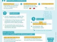 Faire un audit énergétique, les nouvelles obligations du DPE, depuis le 1er avril 2023. 