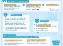 Les biens à partir du E, l’Audit Energétique devient obligatoire à partir du 1er janvier 2025!