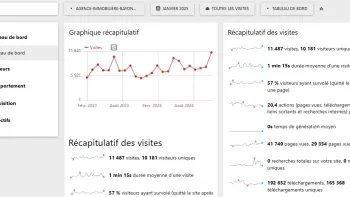 Un record de plus pour le mois de janvier 2025, pour le site de Donzacq Immo!